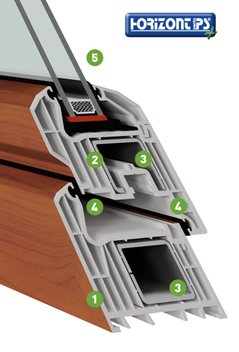 Beschreibung der grundlegenden Konstruktionsmerkmale des Profilsystems HORIZONT PS® penta plus